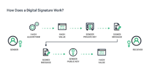 digital signature