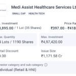 IPO Medi Assist Healthcare Services Ltd