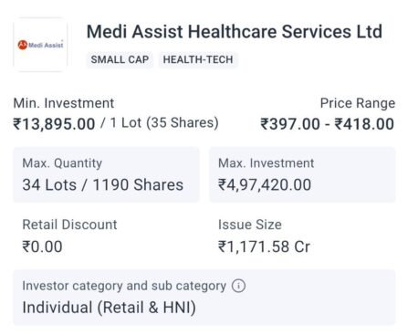 IPO Medi Assist Healthcare Services Ltd